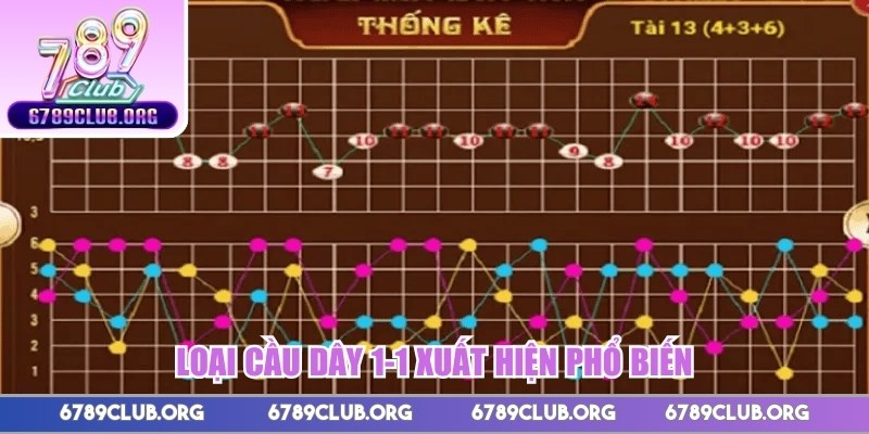 Loại cầu dây 1-1 xuất hiện phổ biến