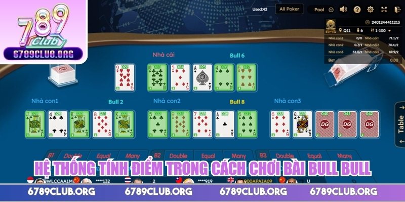 Hệ thống tính điểm trong cách chơi bài Bull Bull