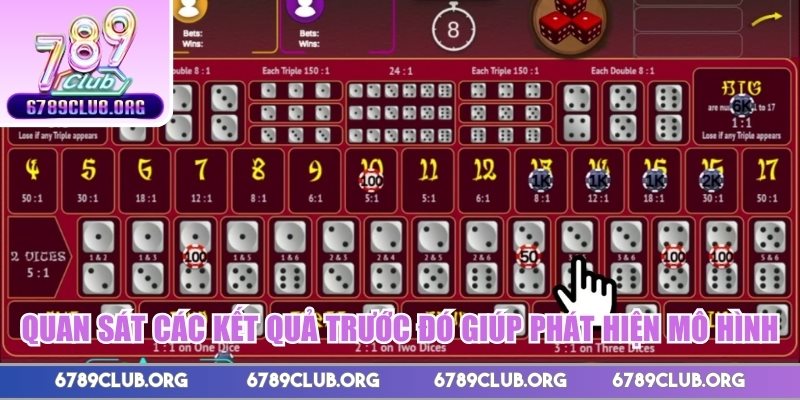 Quan sát các kết quả trước đó giúp phát hiện mô hình